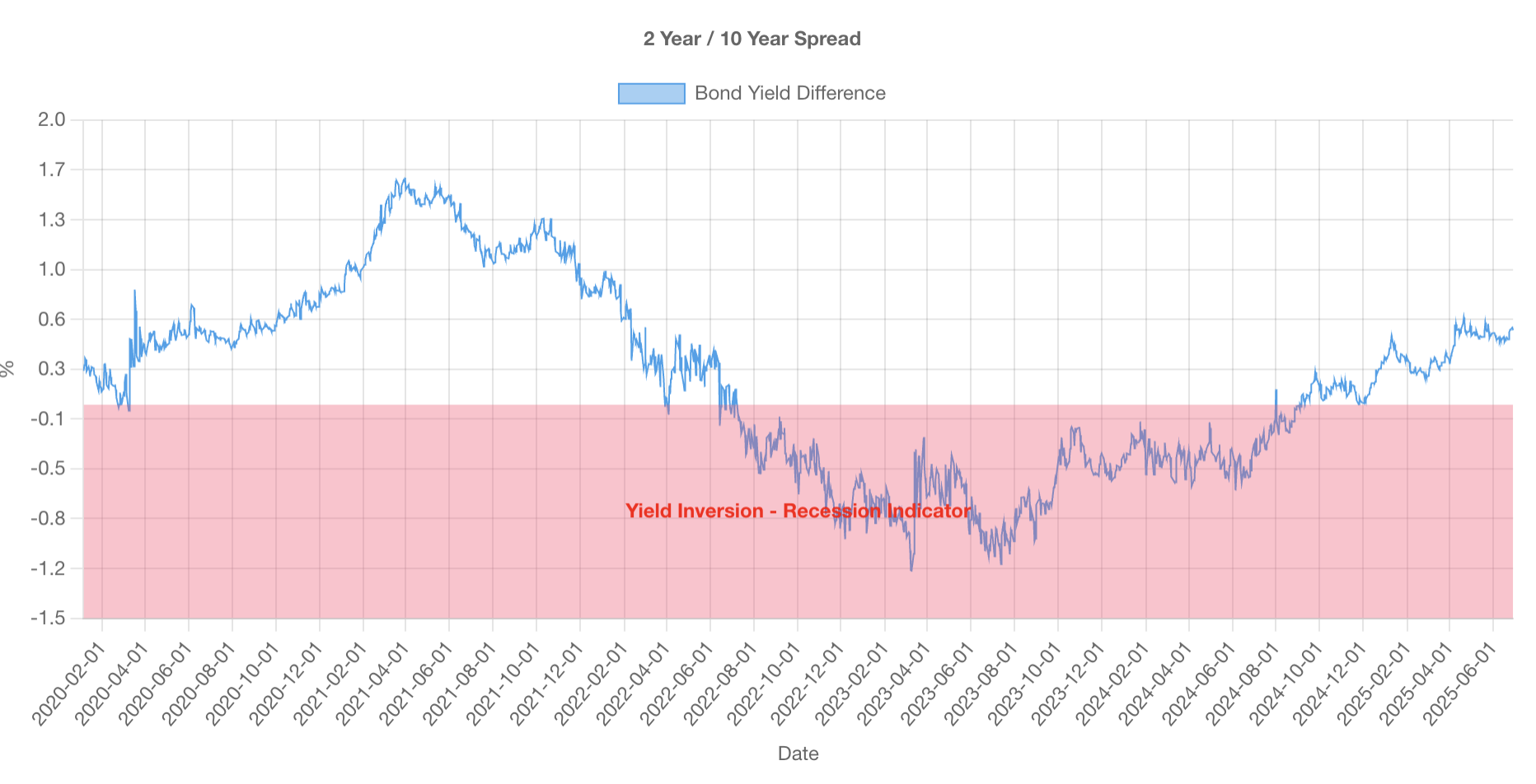 Figure 10 Figure 10!