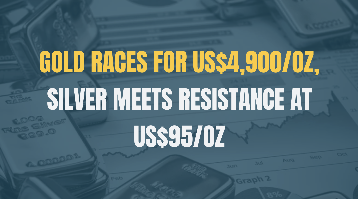 Gold Races for US$4,900/oz, Silver Meets Resistance at US$95/oz