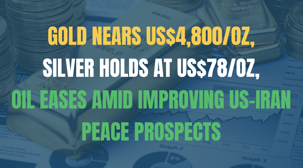 Gold Nears US$4,800/oz, Silver Holds at US$78/oz, Oil Eases amid Improving US-Iran Peace Prospects
