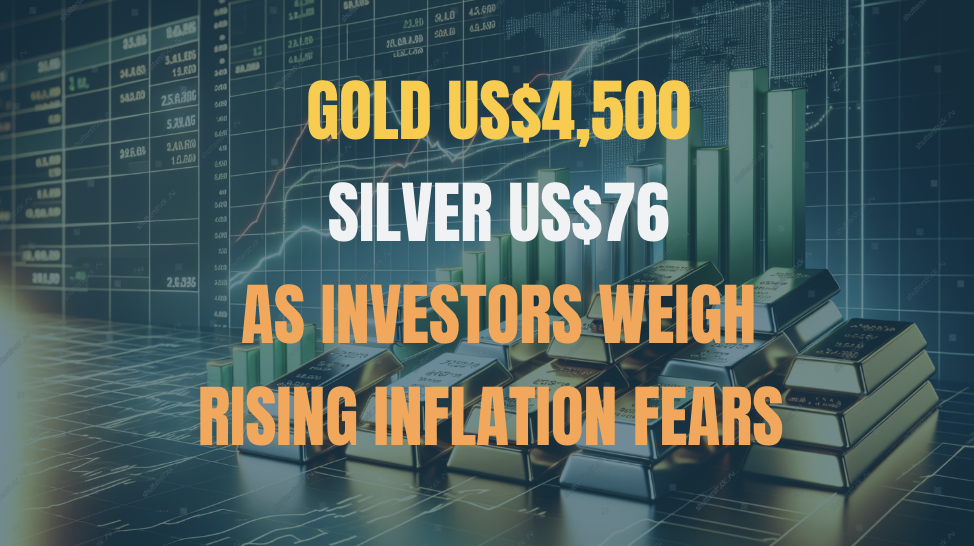 Gold US$4,500, Silver US$76 as Investors Weigh Rising Inflation Fears
