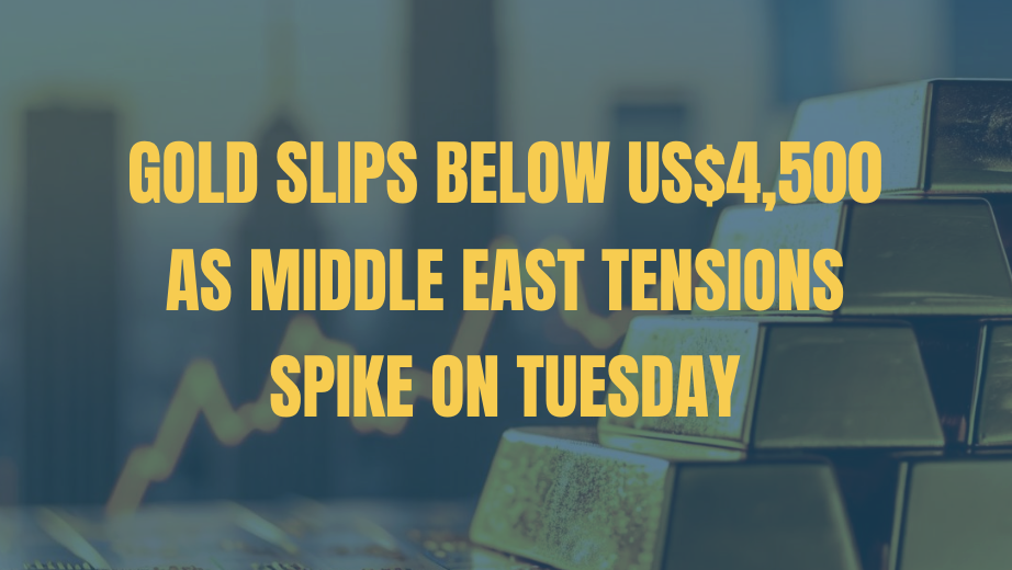 Gold Slips Below US$4,500 As Middle East Tensions Spike on Tuesday